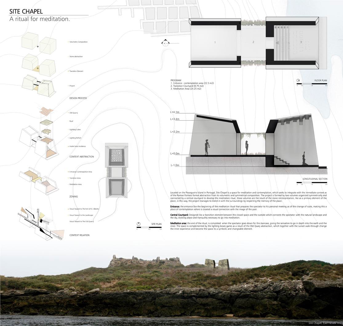 SERVICIOS DE ARQUITECTURA